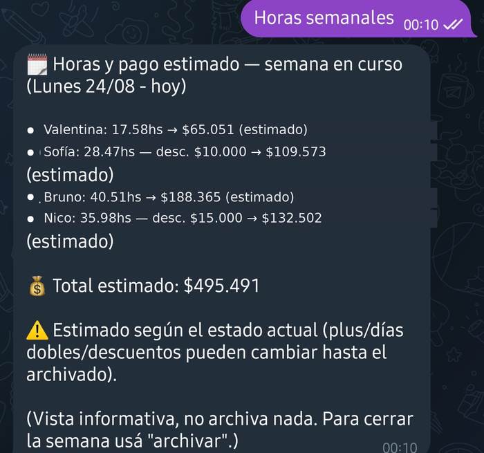 Bot de Telegram respondiendo las horas semanales trabajadas por cada empleado