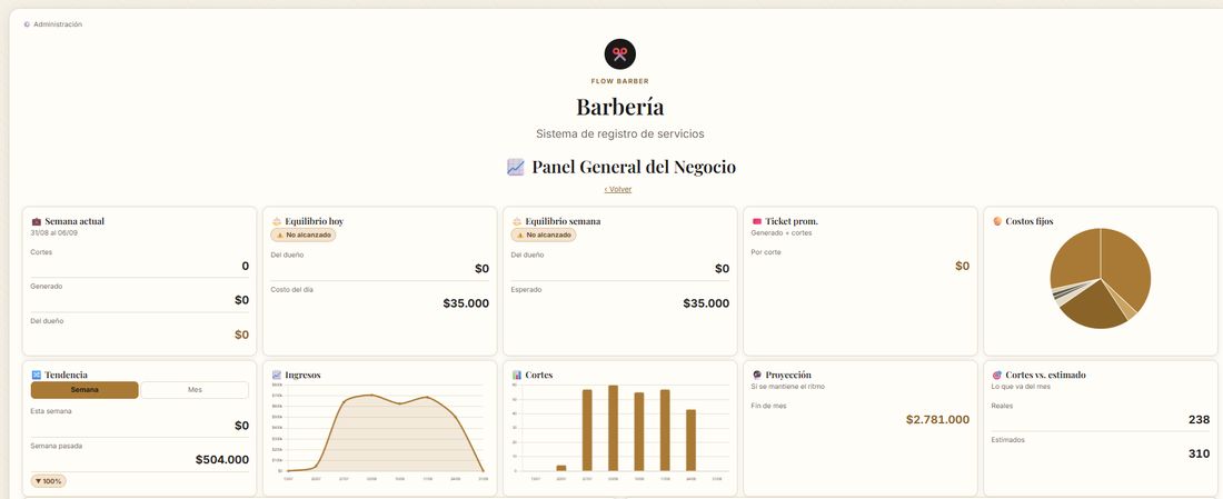 Panel General de BarberFlow OS con el resumen de la semana
